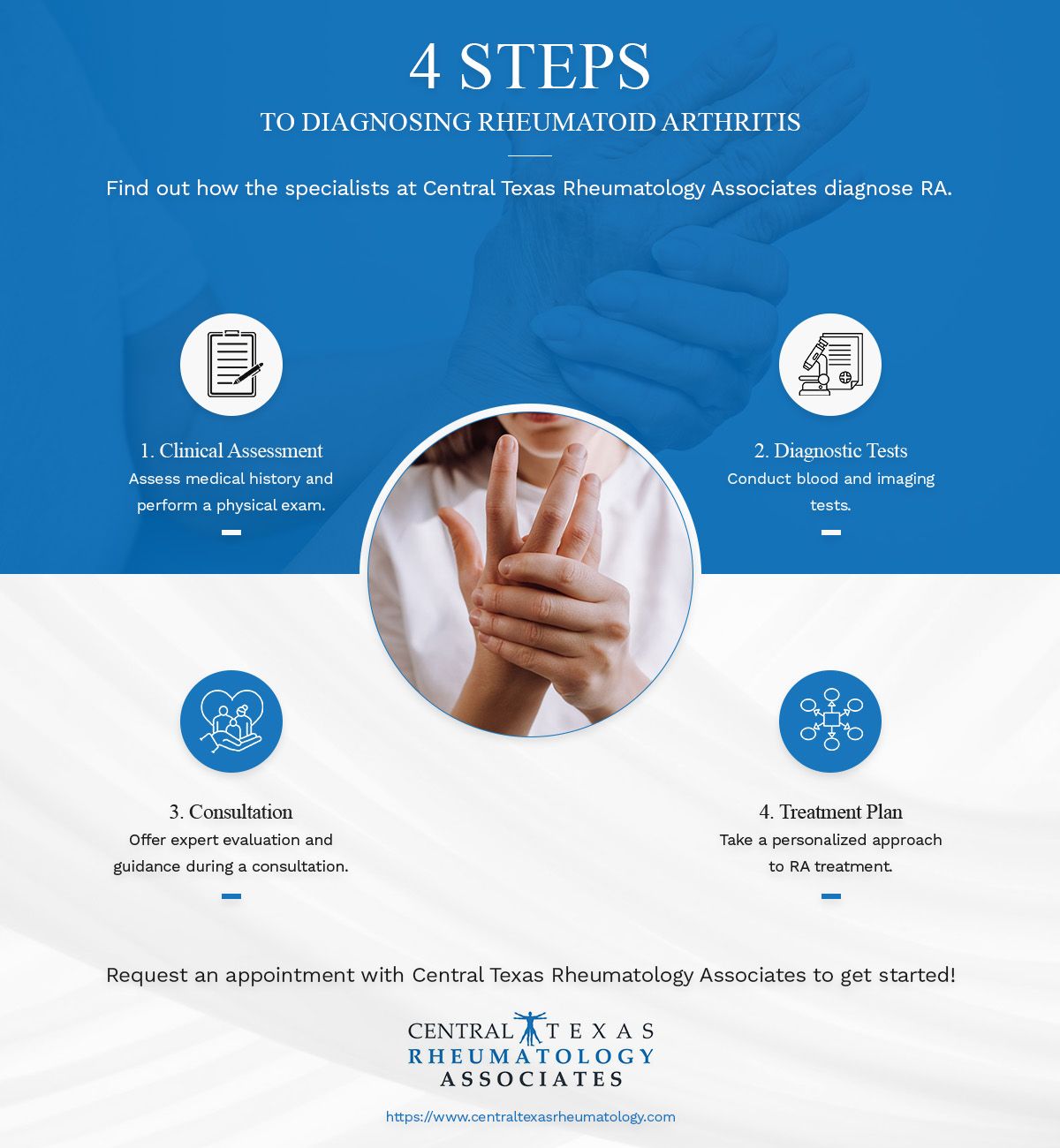 The Steps for Diagnosing Rheumatoid Arthritis - Central Texas ...